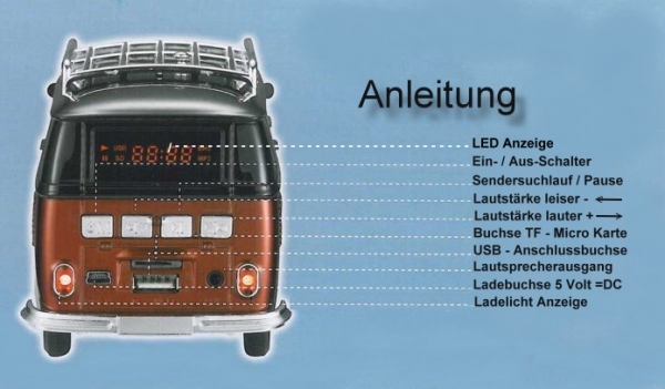 Anleitung